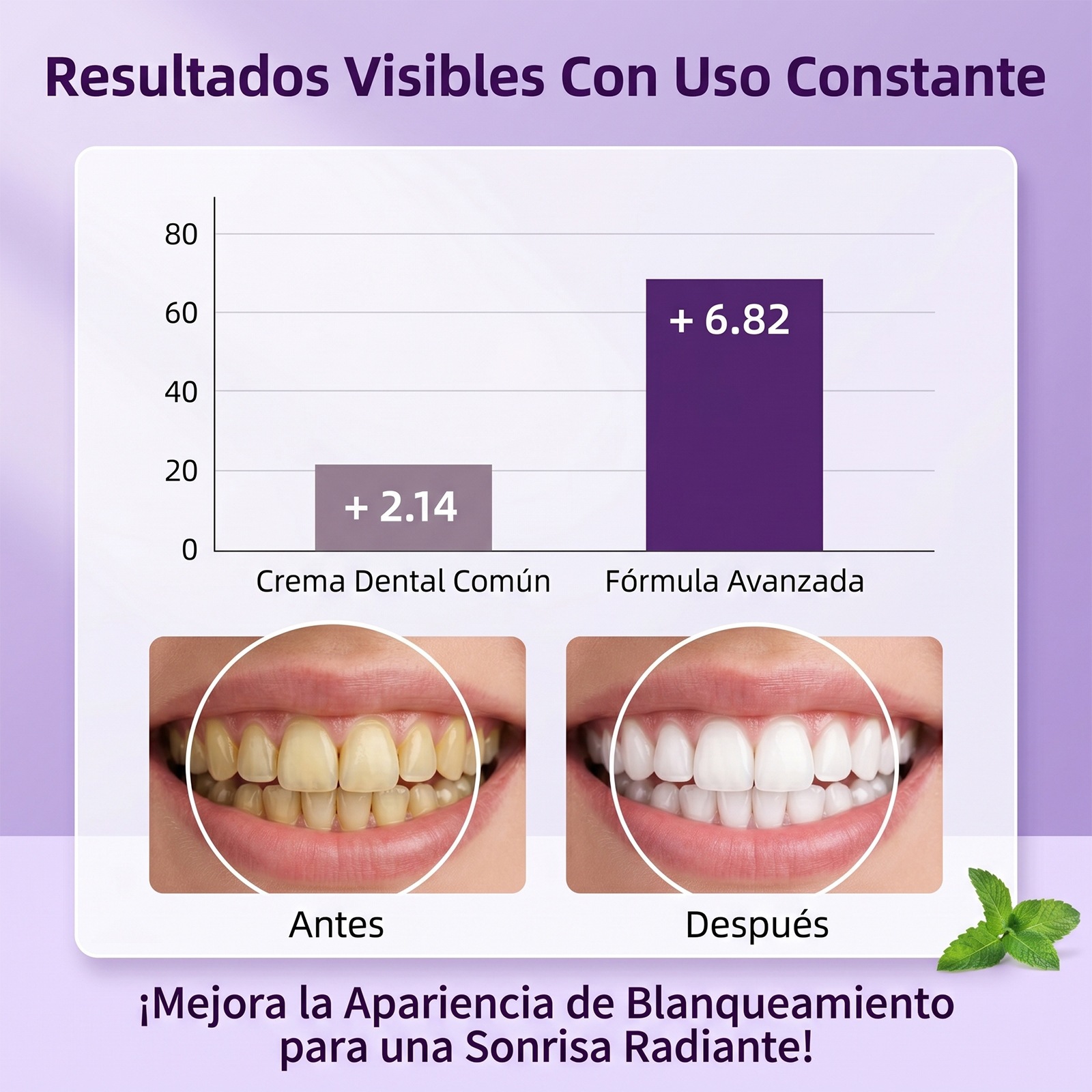 歯のホワイトニング歯磨き粉、優しい研磨、息の爽快感、徹底的な - Teeth Whitening Best のレビューと価格